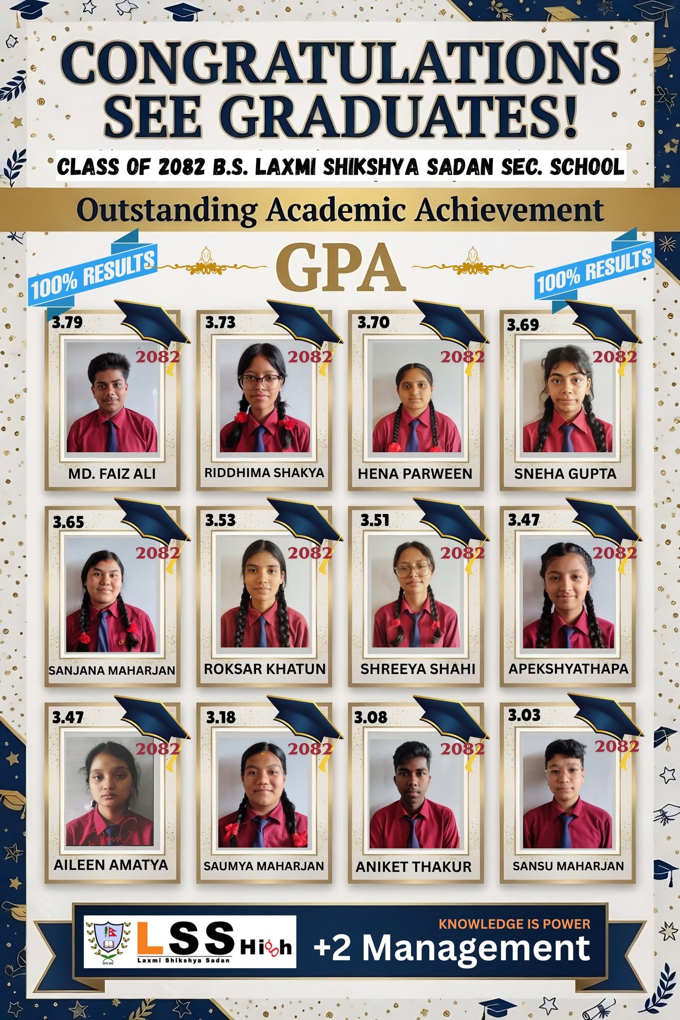 2082 SEE : 100% Results — Outstanding Performance!